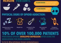 Opioid Addiction